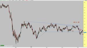 GBPUSD y el triangulo de las bermudas 